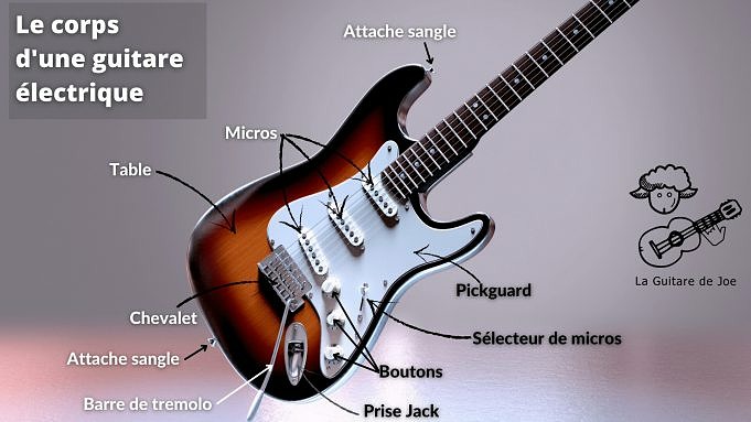 Guide Des Bases De La Guitare électrique : Micros Manche Contre Micros Chevalet
